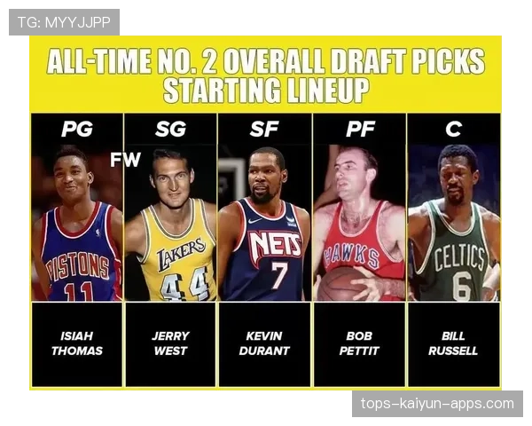 历史最佳阵容评选，谁会入选？，历史最佳阵容候选